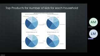 Data Mining Midterm Presentation