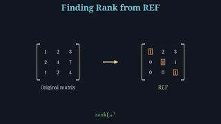 Rank of a Matrix 🤯 | Pivots, RREF & Row Reduction Explained Step-by-Step