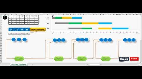 Flow Shop Tabu Search Algorithm In Excel (3 Machine, 4 Job)