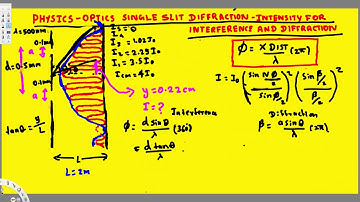 Physics : Optics : Single Slit Diffraction : Location of Intensities = ? Anywhere