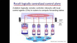 Computer Networks: Chapter 5, Part 2: SDN, ICMP, and SNMP