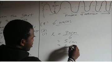 Wave motion. Full topic