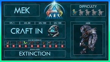 Mek easy Tame + Abilities | Full Guide | Ark