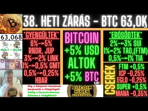 Bitcoin Hírek (2377) - 38. Heti Zárás - Bitcoin + AltCoin Portfólió (SzaszaG 50 = SGX)