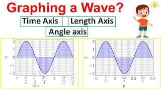 Celebrity How to plot wave and understand velocity of medium particles || Part-2 Net Worth