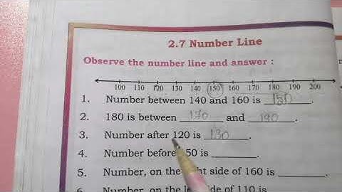 IIIrd std - Number line