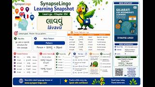 gu learn B1 Book 1 Ch.254: Bringing Forms | simple past stories