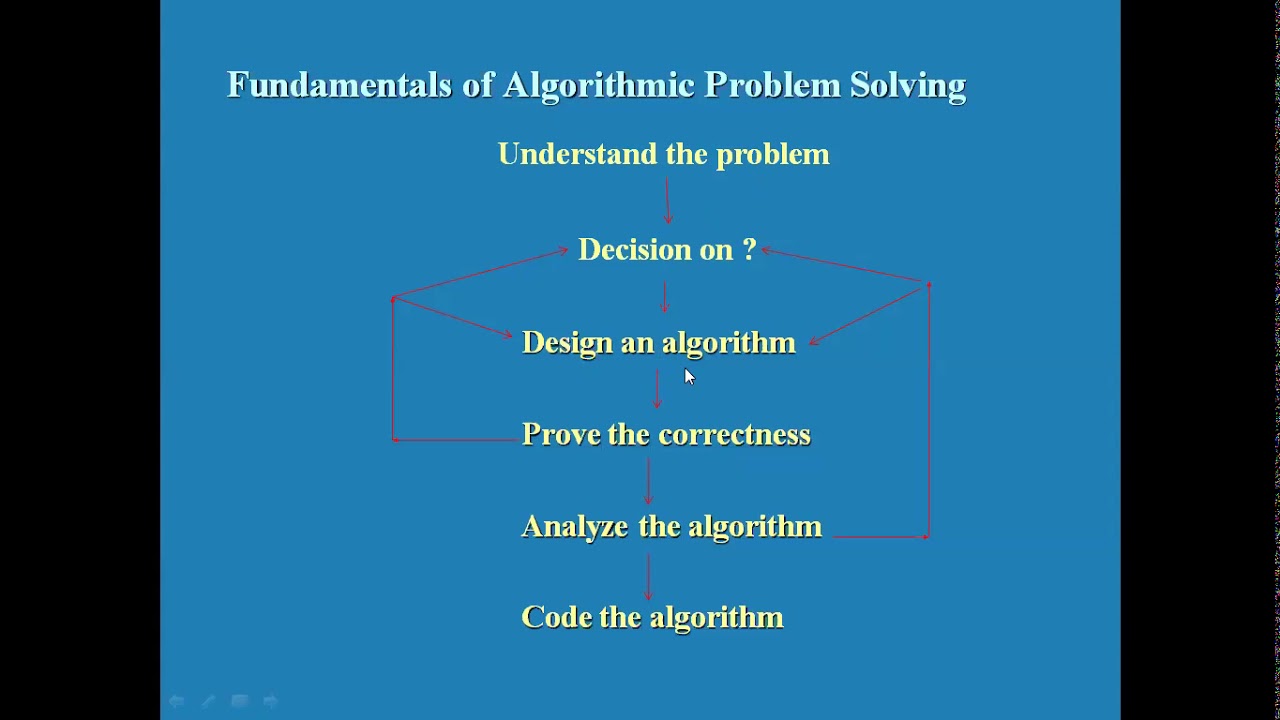 algorithmic approach to problem solving