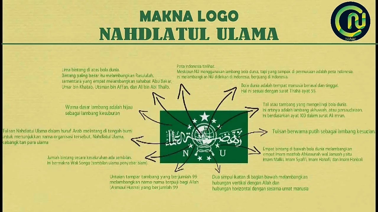 Logo Nu Dan Artinya - Nusagates