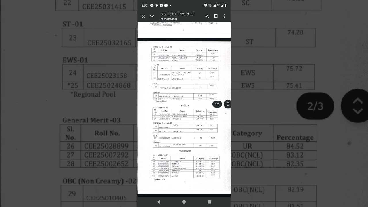 rie cee cut off 2025 bsc bed pcm
