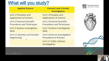 Applied and Forensic Science