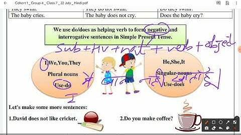 CLASS 7TH ENGLISH WORKSHEET -3|| SIMPLE PRESENT TENSE|| USE OF DO & DOES|| DATE- 22JULY 21