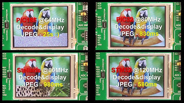 Mikroelektronika - mini boards in dip40 form factor
