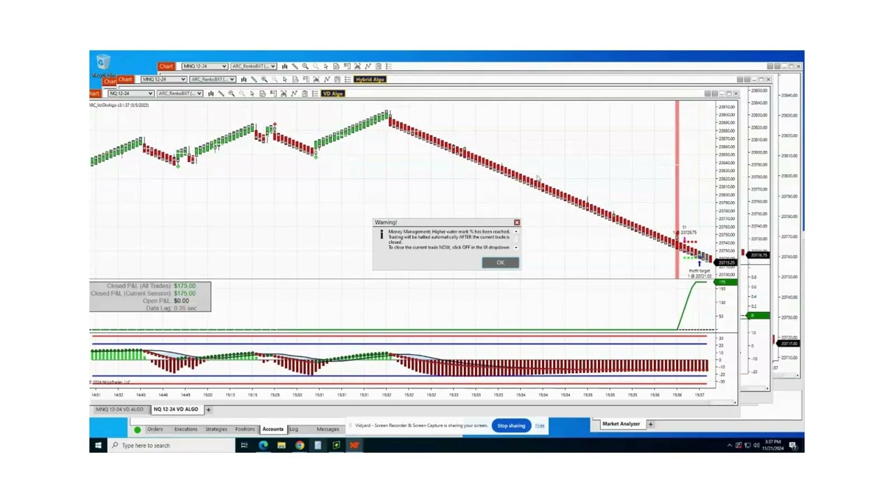 Conquering the Prop Firm Evaluation with the Ninjatrader Renko Volume Divergence Strategy!