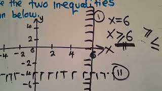 Famous ECZ P1 Linear Programming Lesson 1 || Harrison J Zulu Wealth