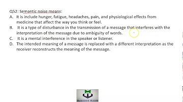 Video1.4b Noise & Distortion in Communication  MCQs Urdu / Hindi