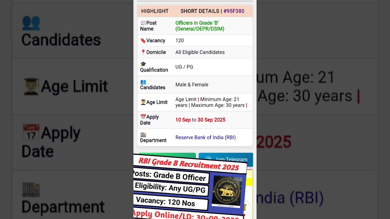 RBI Grade B Recruitment 2025 Notification Out Apply Online for 120 Vacancies, Eligibility 
