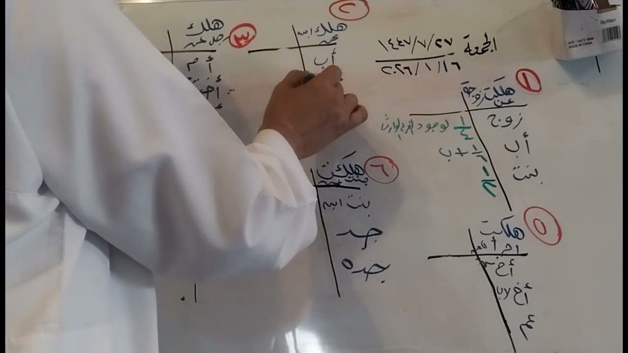 تدريبات فرضية