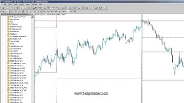 Six Month Rolling Pivots Indicator for MetaTrader MT4 - Very accurate entry Signals!