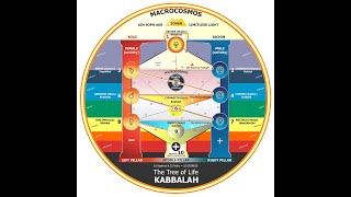 The Quintessence of Qabalah: Unveiling Mystical Dimensions in Magick