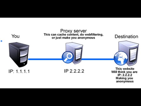 Video: Cum Se Configurează Navigarea Pe Web