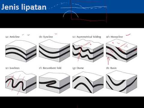 Video: Apa yang dimaksud dengan lipatan strata sedimen?