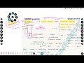 SOM LECTURE 05 - Foundation Batch-2026 || Civil Engineering || Assitant Engineer || Shubh Academy