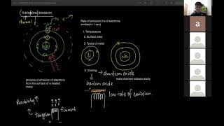 S2 PHYSICS: THERMIONIC EMISSION & CRO