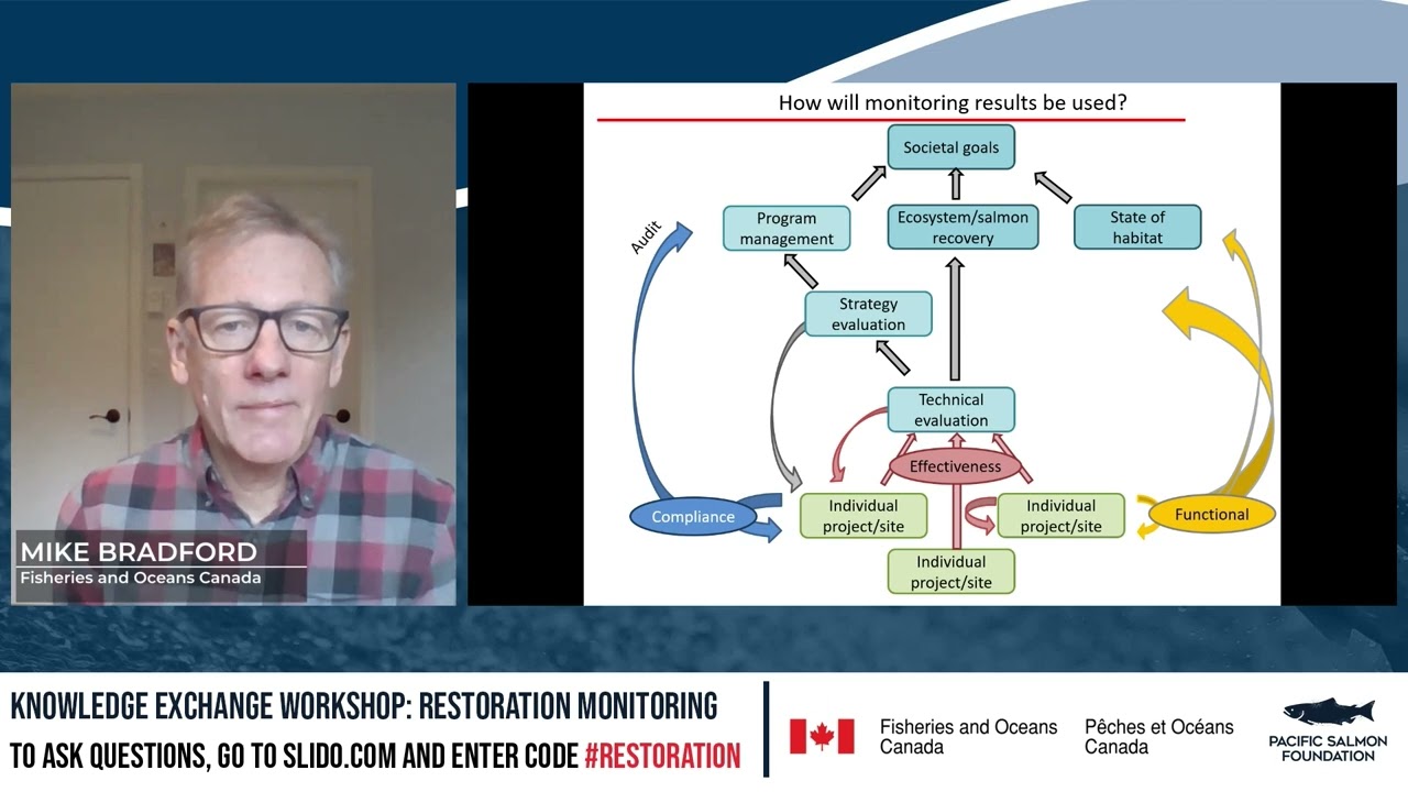 Thinking about habitat monitoring presentation: Mike Bradford, DFO