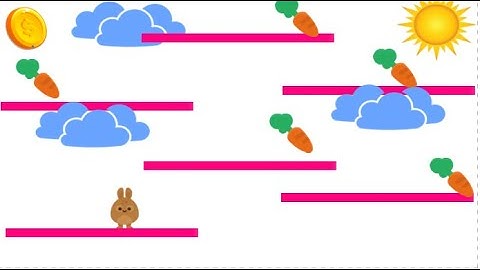 Tutorial Membuat Game Kuis dengan Construct 3