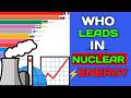 Top Energy Expert Reveals BEST Nuclear Power Trends 1990-2025