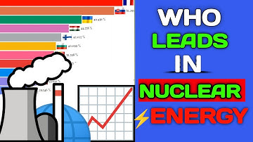 30+ Years of Nuclear Energy Share (1990–2025) | The Global Power Shift | Bar Chart Race