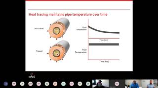The Importance of Heat Tracing in your Process
