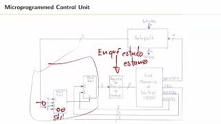 Diseño Lógico S15 11 Diseño completo del control microprogramado