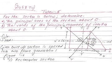 To Determine Principal Moment of Inertia and Principal axis of the given figure. | Prashant YT |BE|