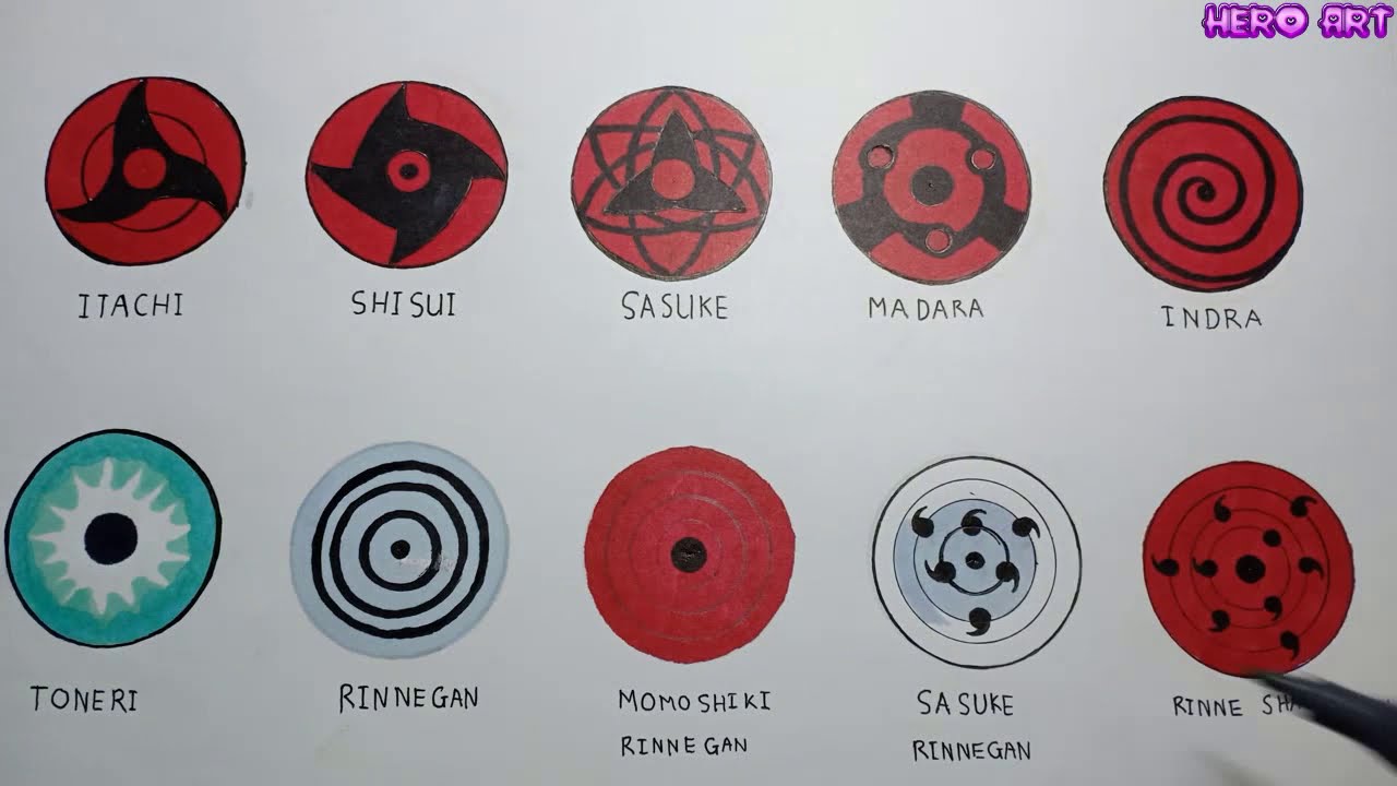 Sharingan  Naruto Wiki  Fandom