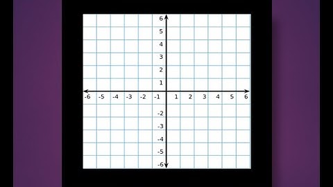 Project in C Tutorial 13:: Set coordinates/position on Console for output