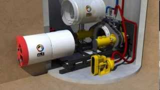 Celebrity Microtunnelling - mts Perforator GmbH - mts2000 Animation Profile