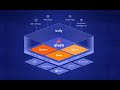 What is the Aiven Platform?