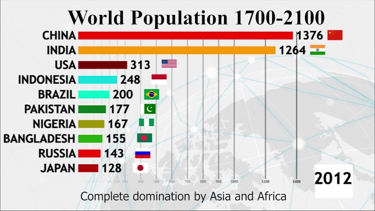 World population in 2100. Each Country population in 2100. Total population by Country. Население Эстонии в 2100 году.