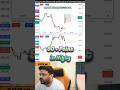 Live Trading with Karol Sir | Real-Time Setup @KarolSEBIRegisteredIITian