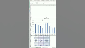 How to add slicer in excel, and how to create chart graph