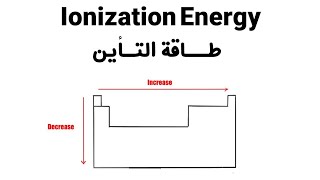 طاقة التأين - Ionization Energy