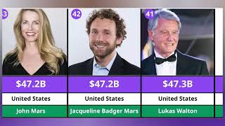 Top 50 Richest People in the World (2026)