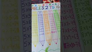 table 2to 10 in chart decorations #drawing #shortsvideo