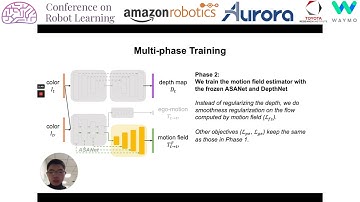 CoRL 2020, Spotlight Talk 487: Attentional Separation-and-Aggregation Network for Self-supervised...