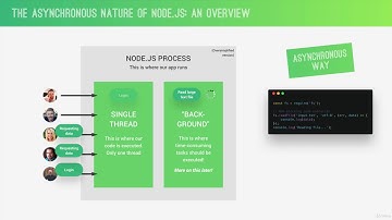 10  Blocking and Non Blocking Asynchronous Nature of Node js