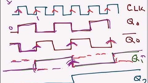 Digital Electronics: Mod 5 counter using T Flip Flops