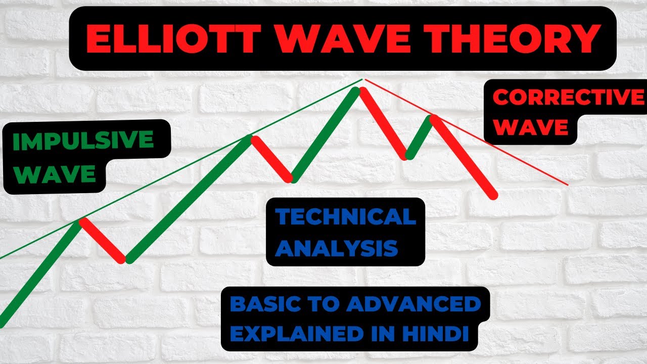 Elliott  Wave Theory of Technical Analysis| Basic to Advance Elliott Wave Theory Explain in Hindi