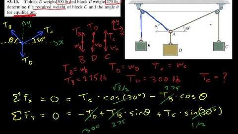 Pulley Equilibrium Example
